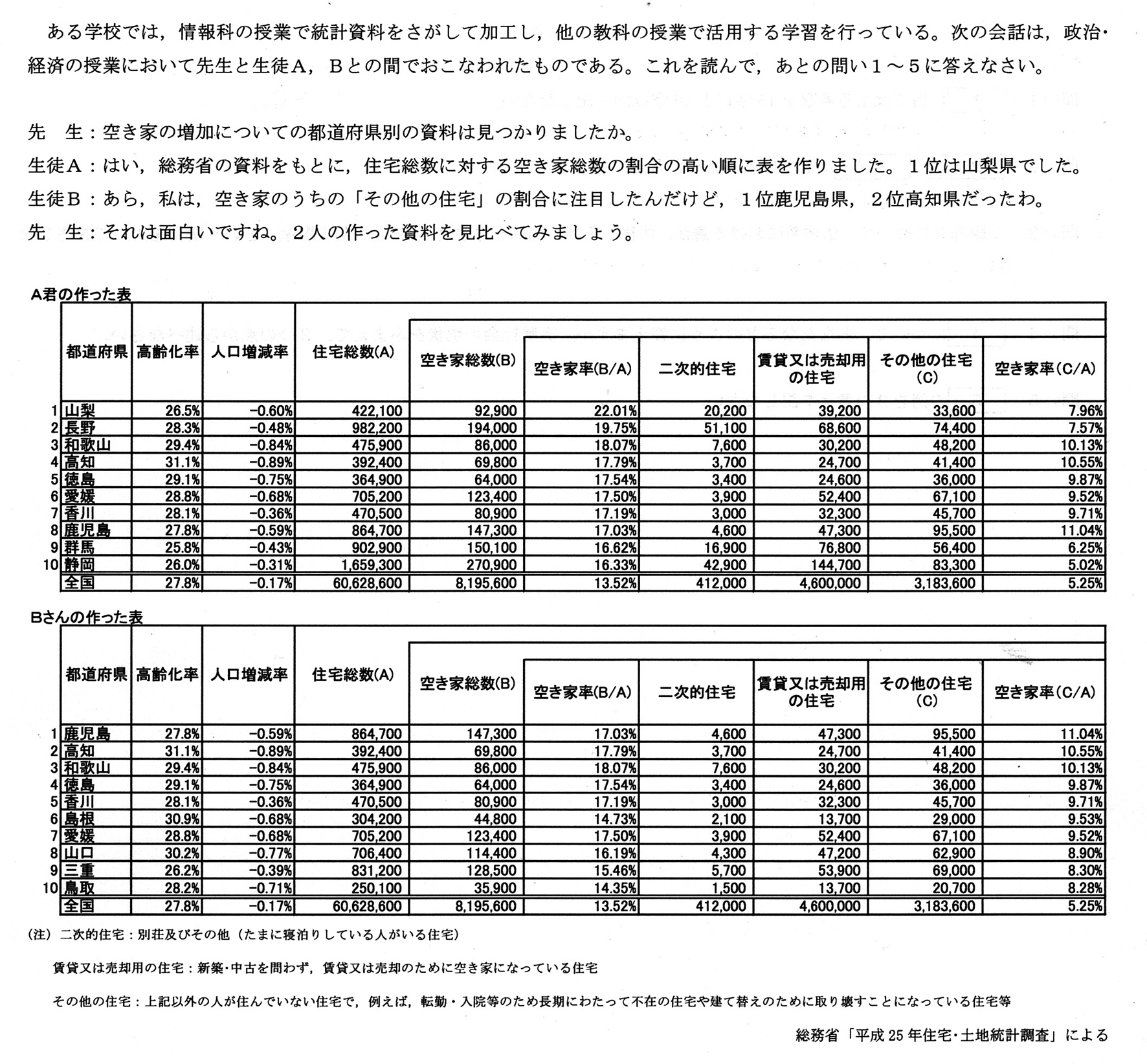 都道府県別空き家率から考える問題（前半）