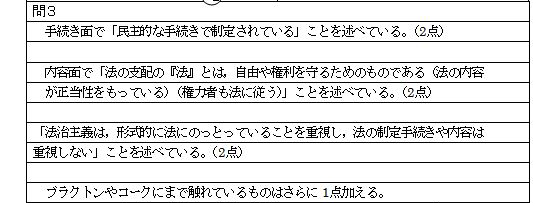 法の支配と法治主義の相違について