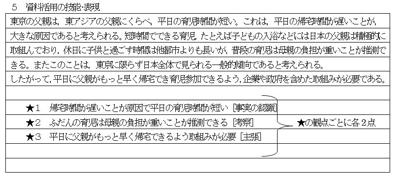 日本の男性の育児について