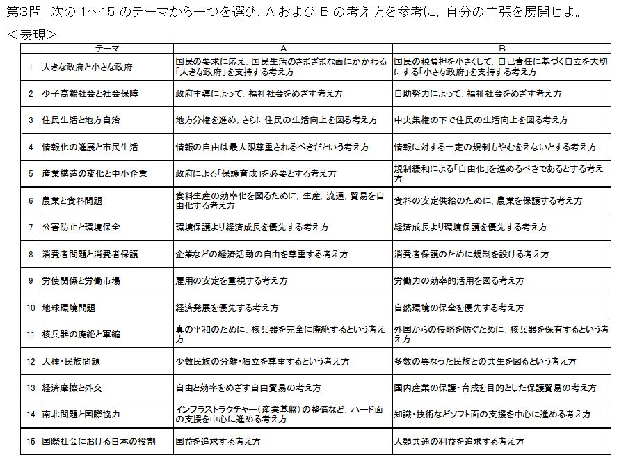 対立する意見の論点整理15